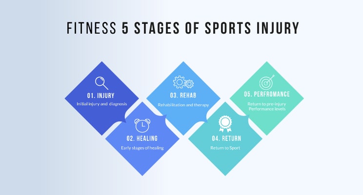 A New Paradigm for Management of the Injured Athlete - Part 2